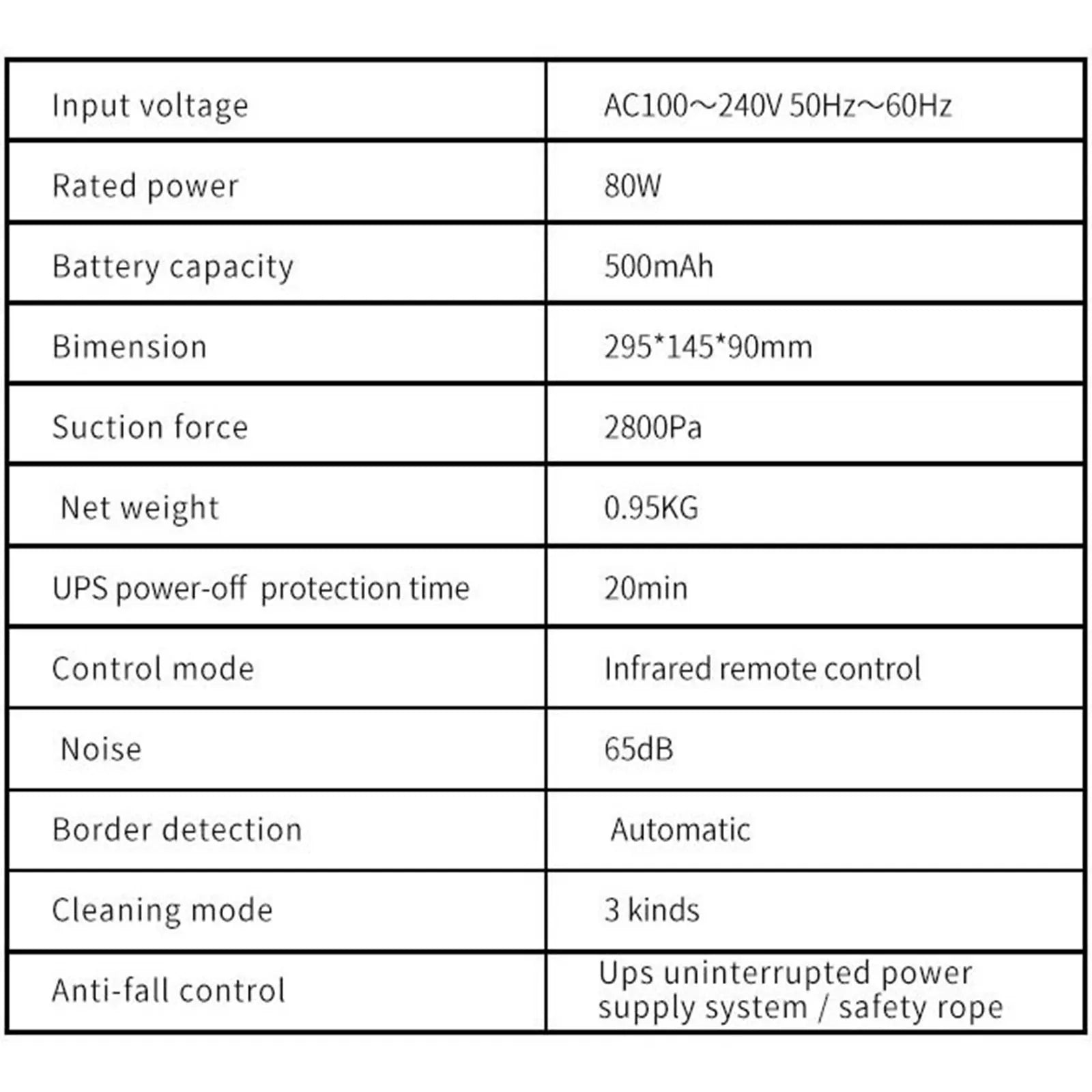 Luxoum™ Intelligent Glass Cleaning Robot with Remote Control & Safety Rope